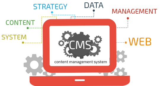 CMS یا سیستم مدیریت محتوا چيست و چه كاربردهايی دارد؟