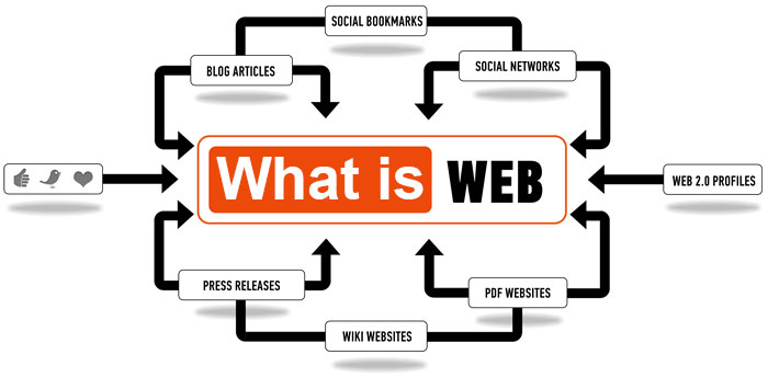 وب چیست و چگونه کار میکند؟